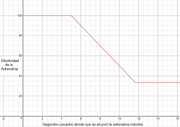 Adrenaline Graph.png
