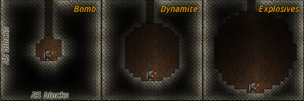 Comparison of the damage caused by different kinds of explosive items.