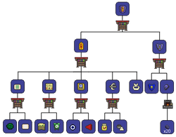 Crafting an Ankh Shield  Terraria, Ideias de minecraft, Pessoas pokemon