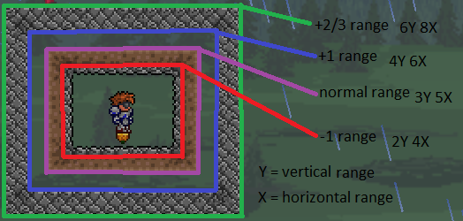 Ranged Progression Terraria