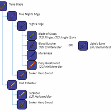 Terra Blade Terraria Wiki Fandom
