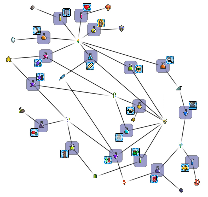 Большое зелье лечения террария. Таблица зелий террария. Зелья террария 1.4. Схема зелий террария. Крафт зелий в террарии.