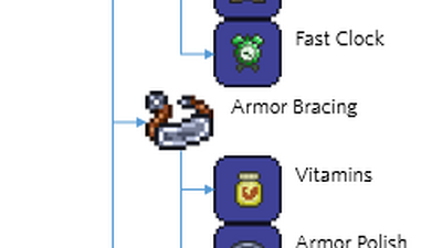 Terraria: How To Craft The Ankh Shield? 