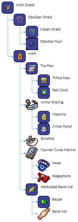Terraria - Ankh Shield - Crafting Tree in 2023  Ancient egyptian  hieroglyphics, Egyptian hieroglyphics symbols, Egyptian hieroglyphics