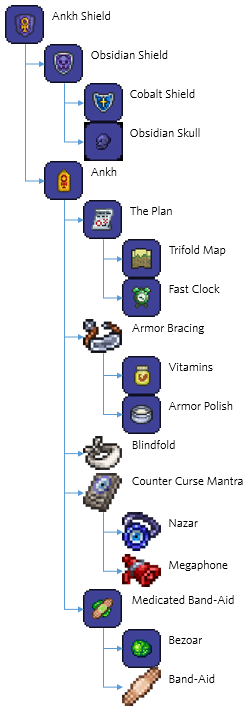 A quick reference to making the Ankh Shield : r/Terraria