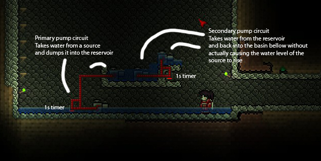 The Inlet Pump will only function if it is attached to an Outlet Pump. 