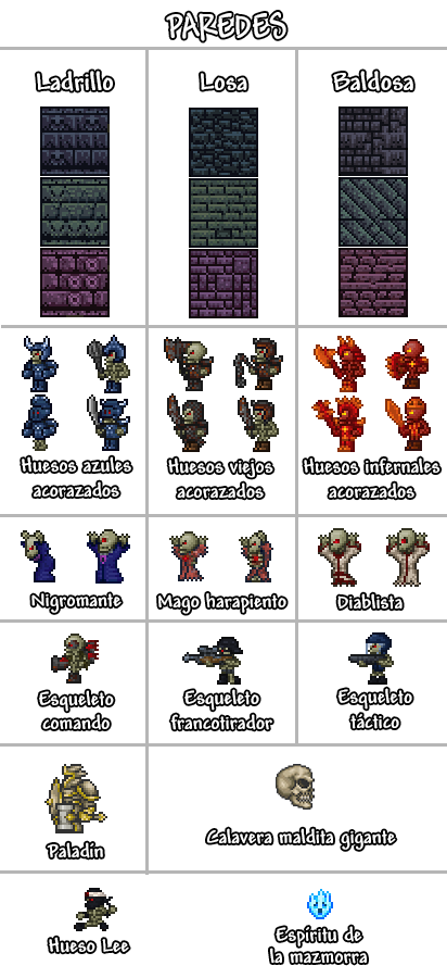 Guía de equipamiento para jefes en Terraria