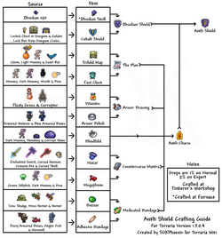 Terraria - Ankh Shield - Crafting Tree in 2023  Ancient egyptian  hieroglyphics, Egyptian hieroglyphics symbols, Egyptian hieroglyphics