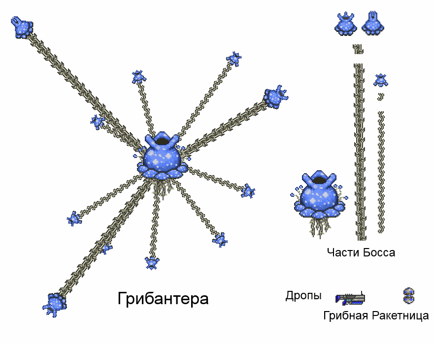Treasure bag террария. 4. Калькулятор варспир. Raid таблица дропа. Terraria каламити боссы.