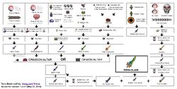How to Get the Terra Blade in Terraria (with Pictures) - wikiHow