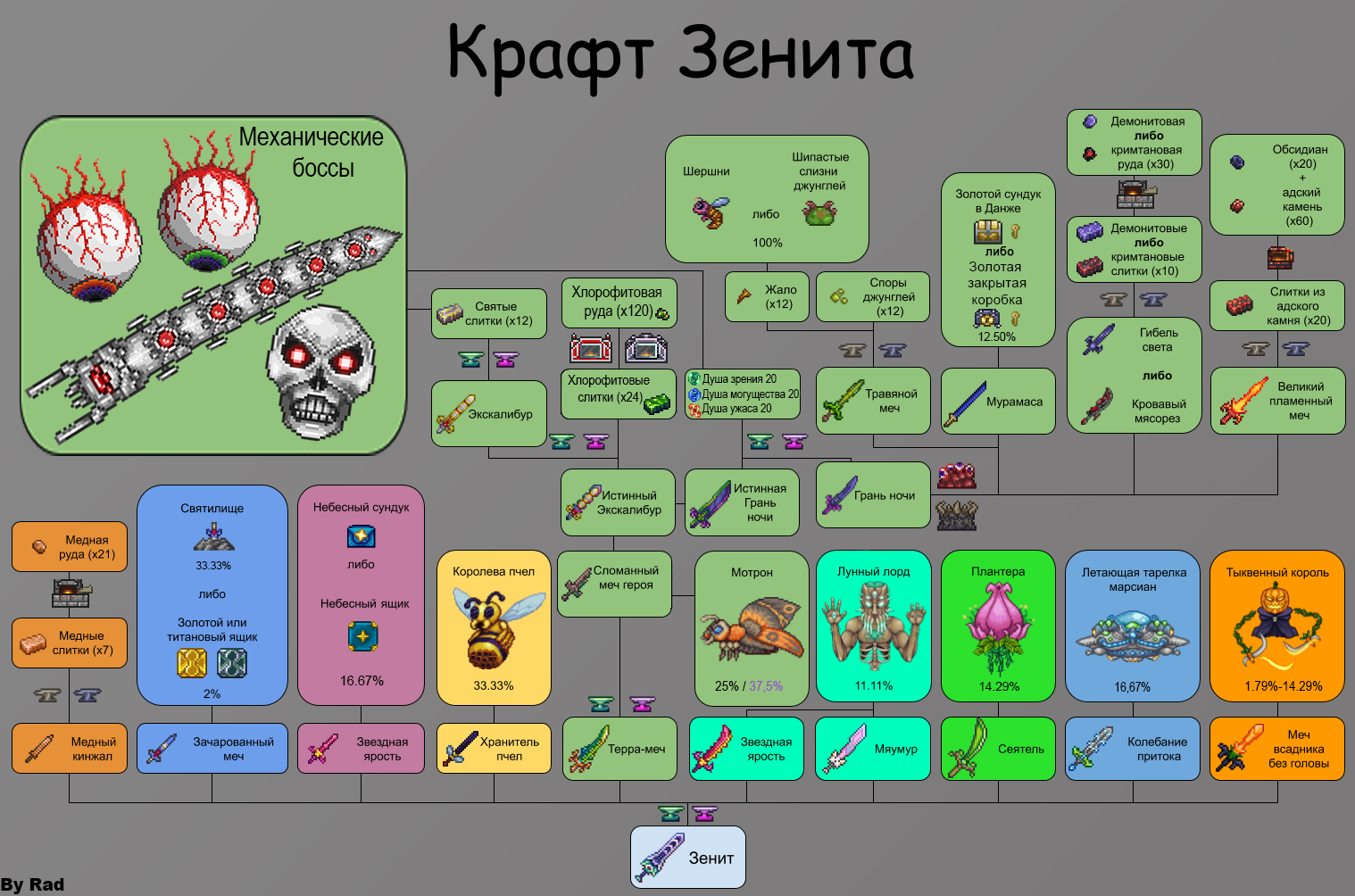 Terraria ихоровая книга фото 91