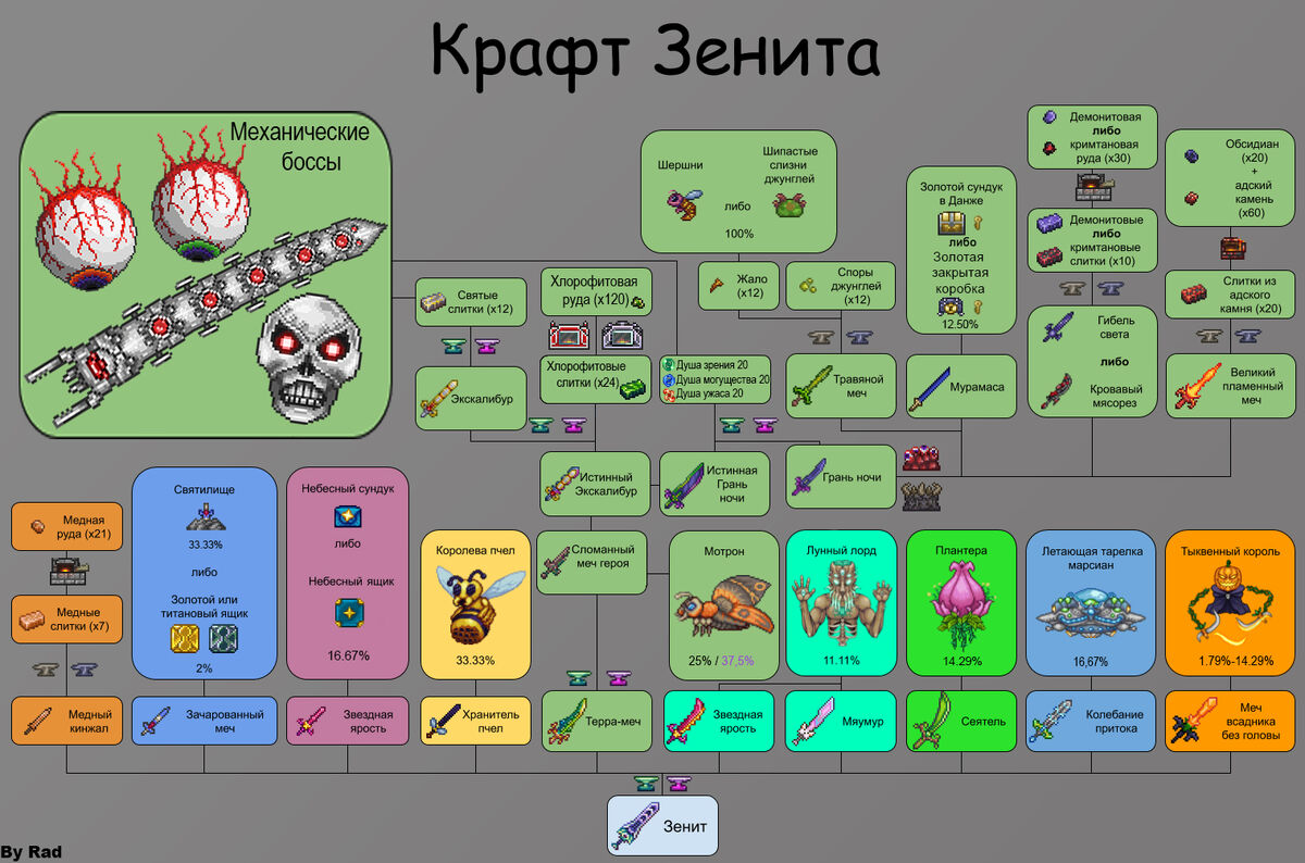 Террария вики адамантитовая руда как переплавить