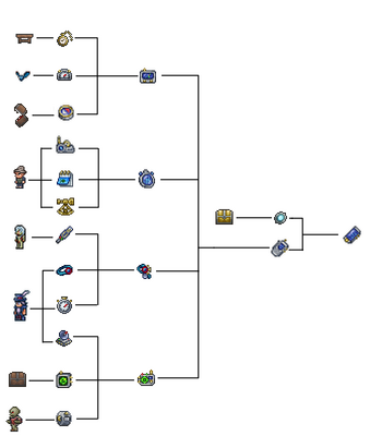 Terraria cell phone crafting tree