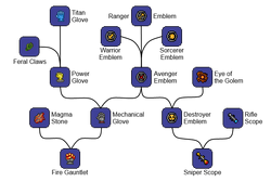 Sniper Scope - Official Terraria Wiki