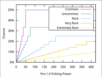 Fishing The Official Terraria Wiki