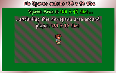 Terraria Spawn Area