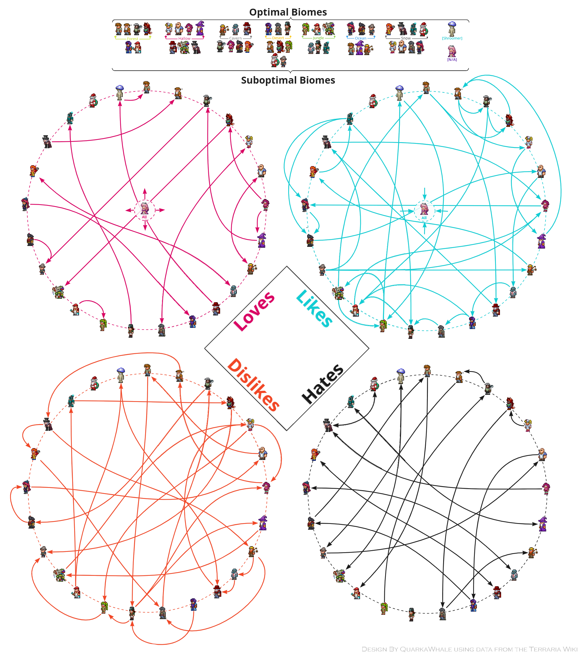 https://static.wikia.nocookie.net/terraria_gamepedia/images/3/32/NPC_Living_Preferences_Infographic.png/revision/latest?cb=20220517045208