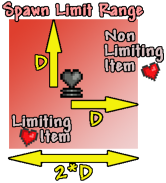 Statue Spawn Limit Diagram (small)