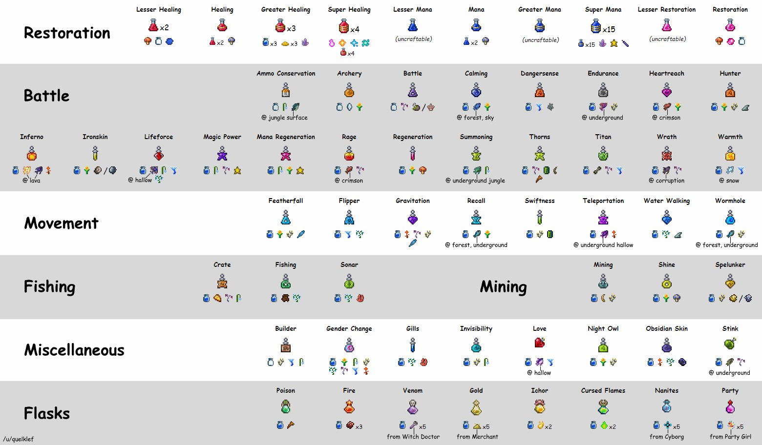 Terraria wiki зелье гравитации фото 2