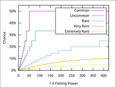 Download Fishing The Official Terraria Wiki