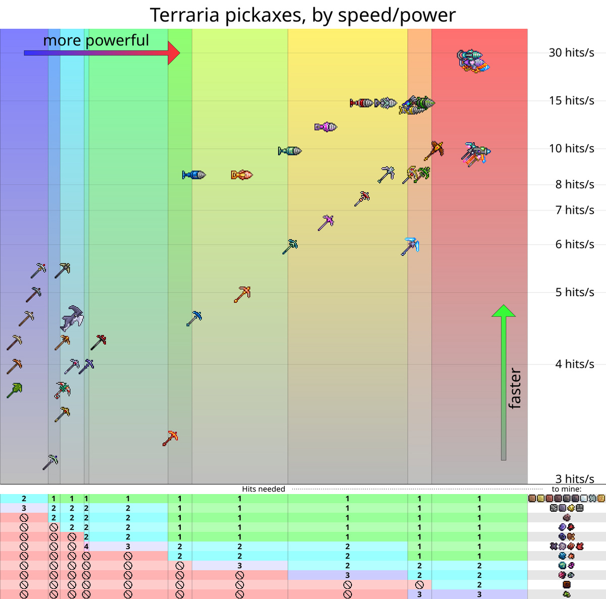 tModLoader - Looking for some help with a mod progression chart