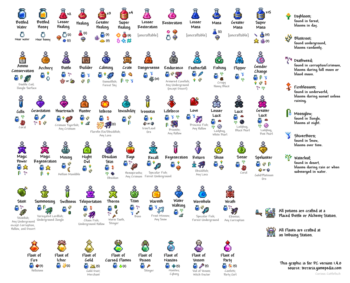 Guide:Crafting 101 - The Official Terraria Wiki