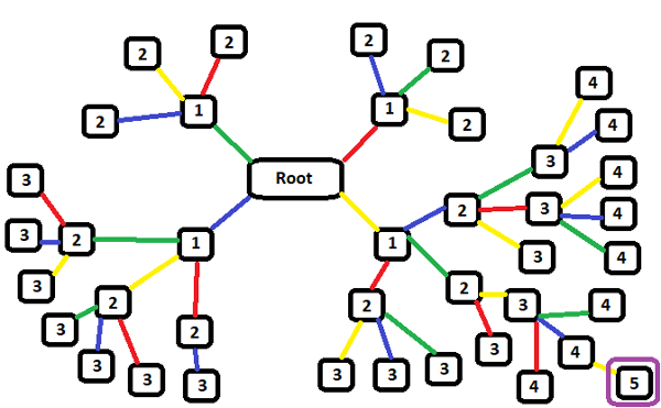 Network topology