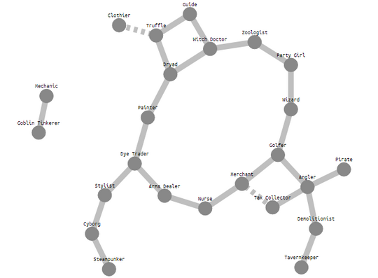 Happiness78Chart