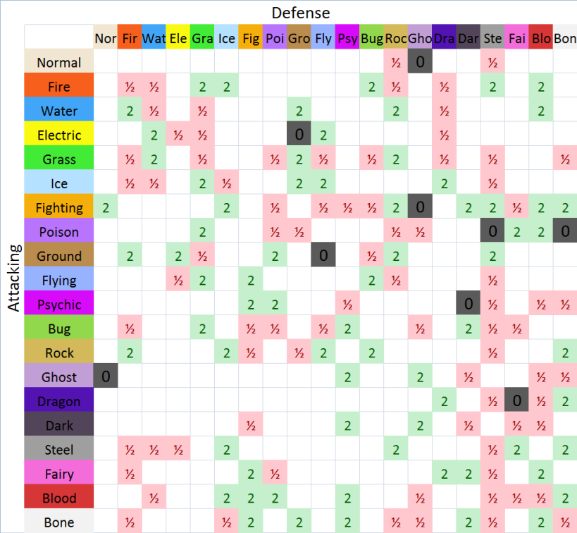 Type Effectiveness - Official Terraria Mods Wiki