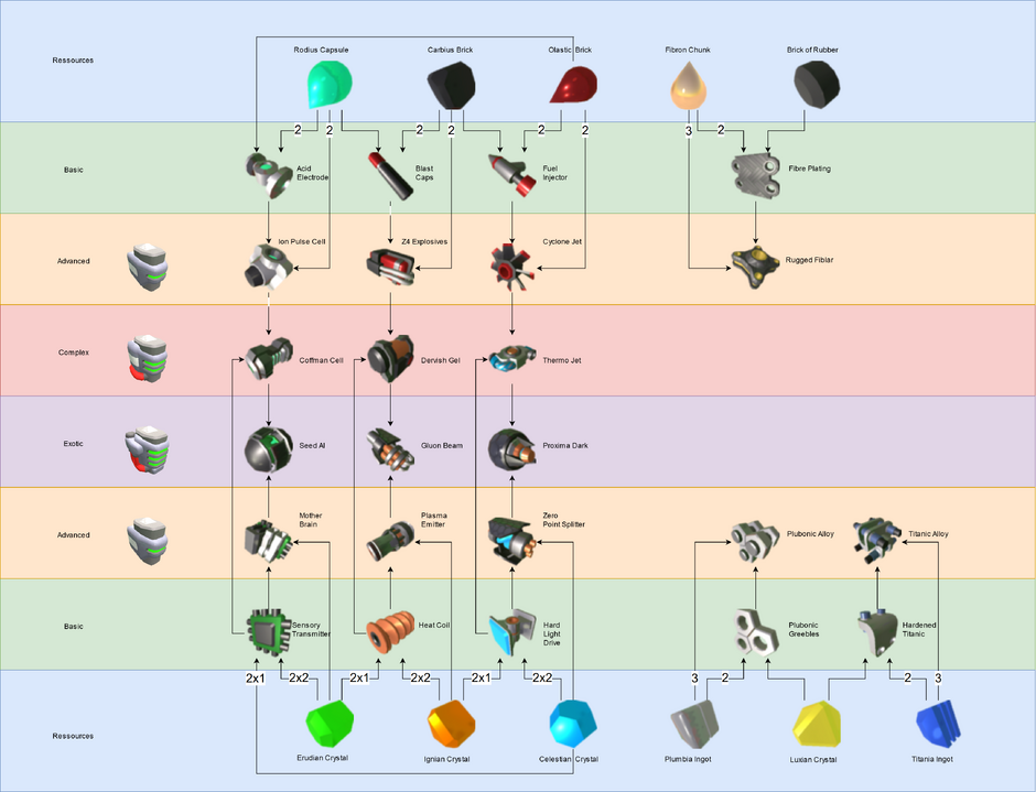 Component FLow Chart 06