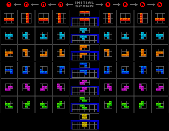 DTET Rotation System | Tetris Wiki | Fandom