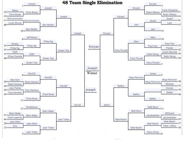 2019 Bracket