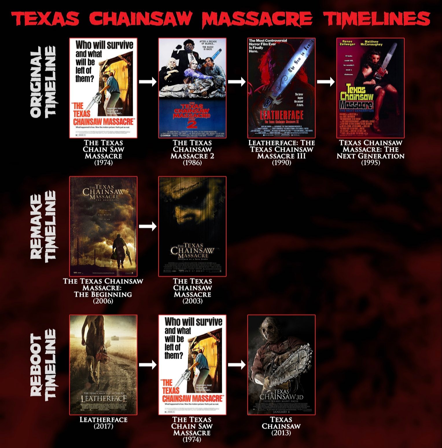 The Texas Chainsaw Massacre Timeline Explained Vrogue Co