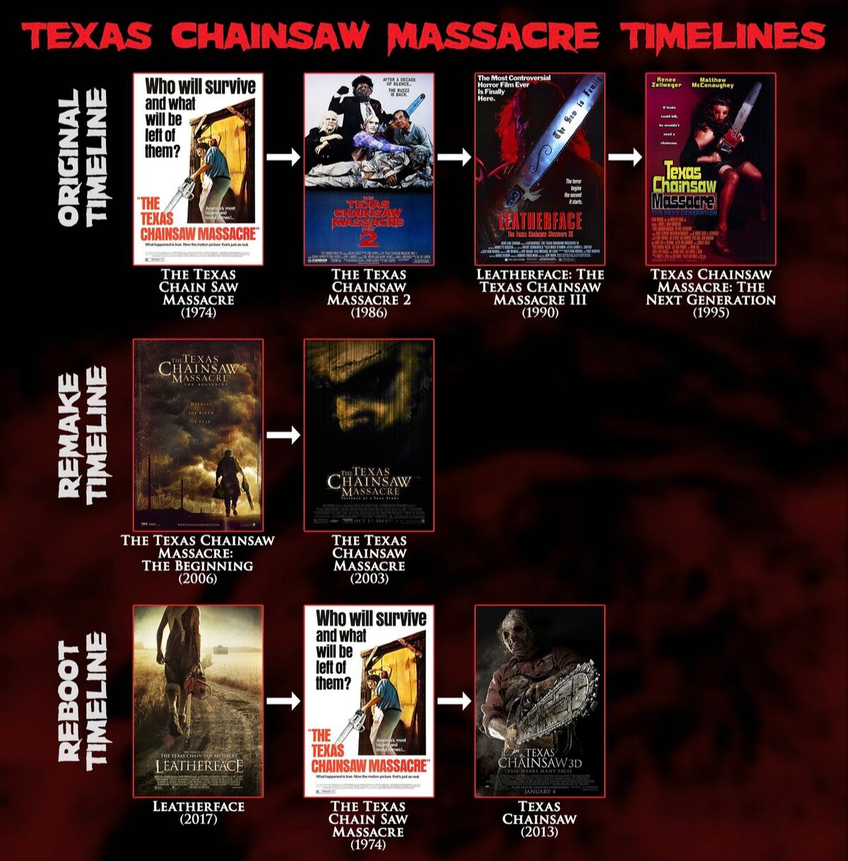 Texas Chainsaw Massacre: All 7 Timelines Explained