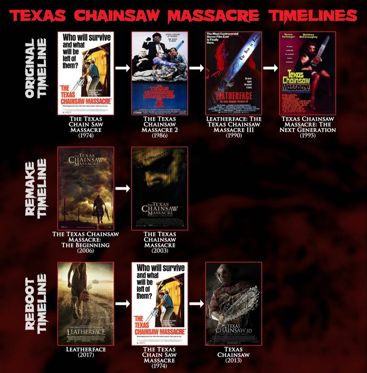 A Complete Timeline of the 'Texas Chainsaw Massacre' Films