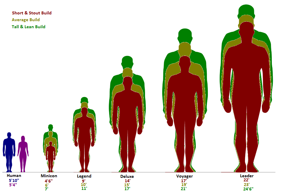 transformers size comparison charts