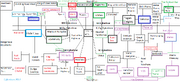 Cybertron Grid Map