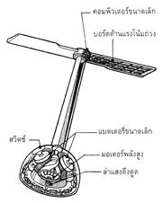 ส่วนประกอบคอปเตอร์