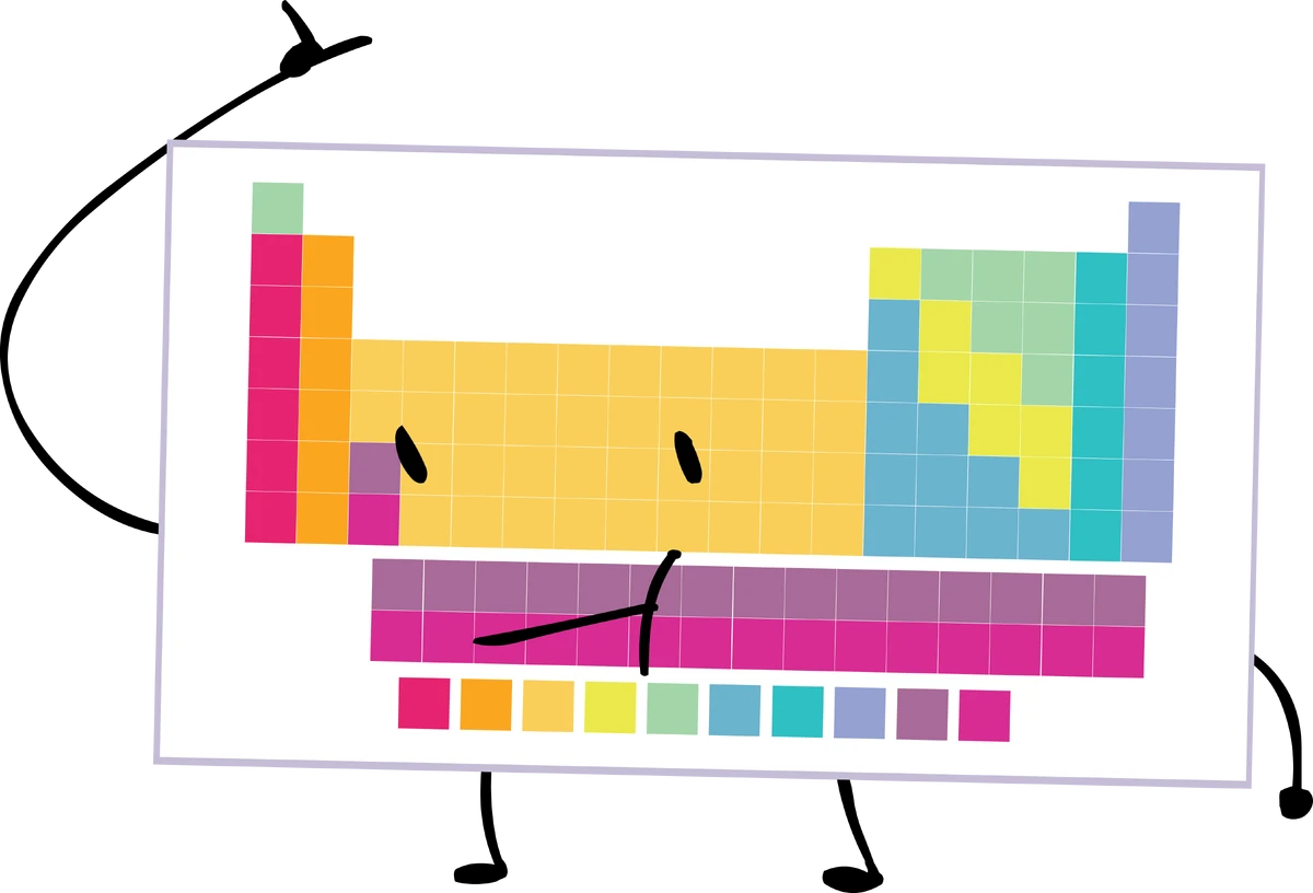 Periodic Table | The 100 Character Object Show Wiki | Fandom