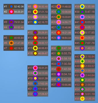 Leg 9 Results