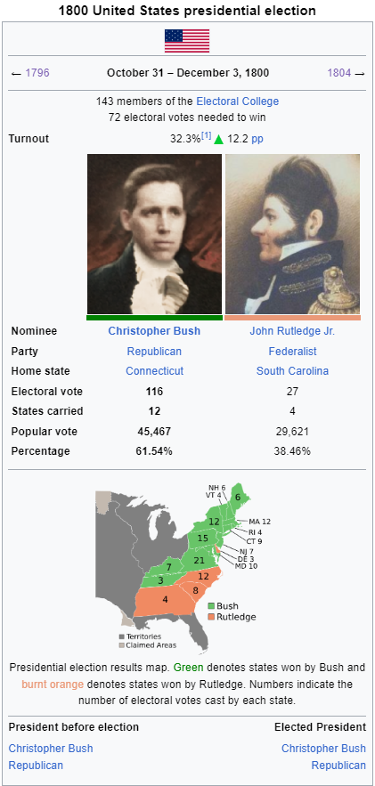 1800 United States Presidential - Latest