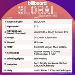 Savage Love Remix & Dynamite Billboard Global Excl US