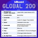 Savage Love Remix & Dynamite Global 200