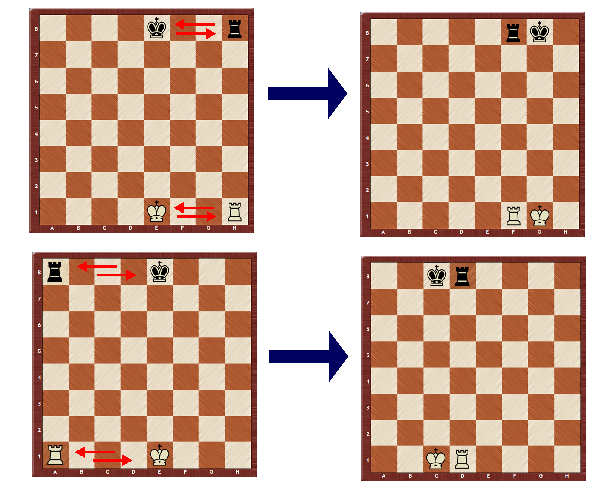 castling tips – Easy Chess Tips