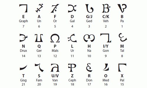 エノク語辞典 An Enochian Dictionary Gmicalzoma エノク語辞典 An Enochian Dictionary Gmicalzoma