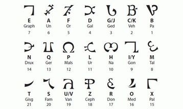 angelic alphabet translation