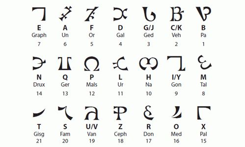 enochian alphabet