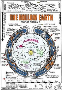 agartha map