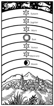 The seven stellar demons