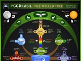 Yggdrasil